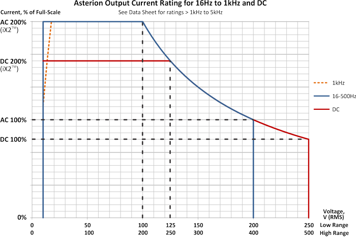 California Instruments - Asterion AC Series - 1U / 2U / 4U / 14U