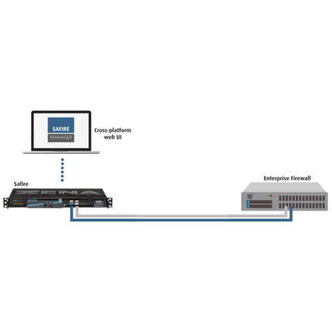 Xena Networks - Safire - Enterprise Firewall Performance Tester