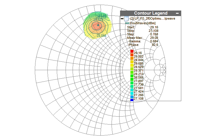 Focus Microwaves - Vector Load Pull Test Software