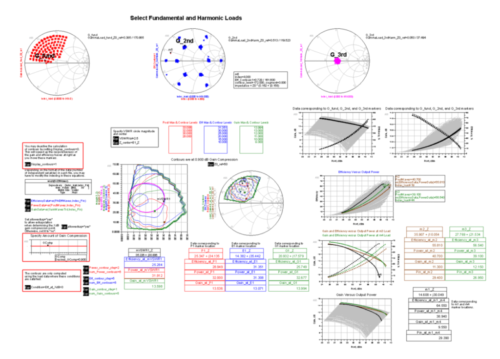 Focus Microwaves - Cardiff Behavioral Model Software Focus Microwaves - Cardiff Behavioral Model Software