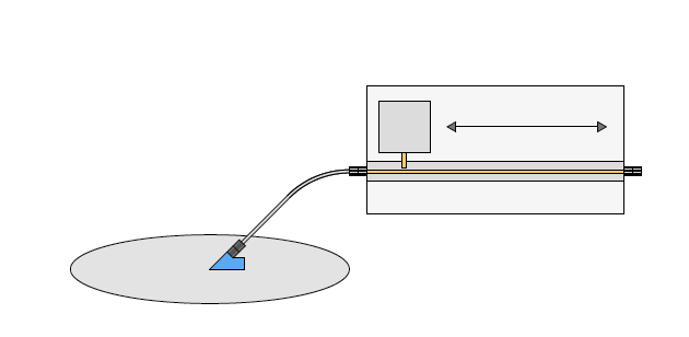 Focus Microwaves - On-Wafer Delta Tuners