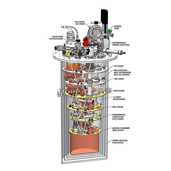FormFactor - HPD JDry-250 - Cryogen-free Dilution Refrigerator
