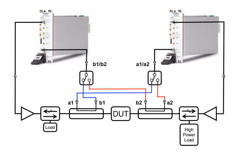 Focus Microwaves - RAPID-VT Digital Tuners