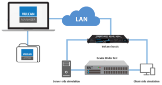 Xena Networks - Vulcan - Stateful Ethernet Traffic Generation and Analysis platform Xena Networks - Vulcan - Stateful Ethernet Traffic Generation and Analysis platform