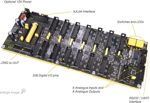 XJIO Board explained