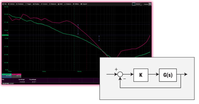 Teledyne Lecroy fra_webinar