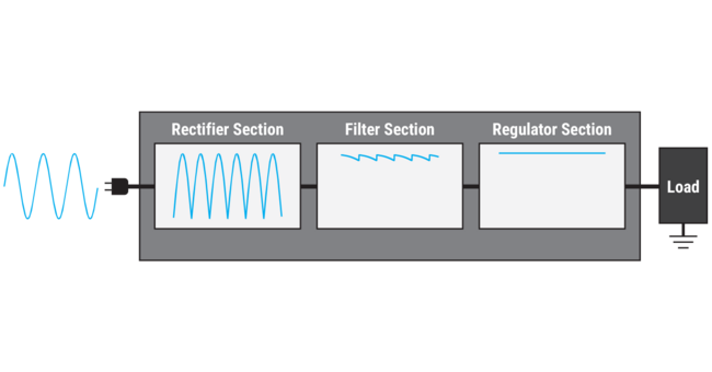 Teledyne Lecroy power_supplies_webinar