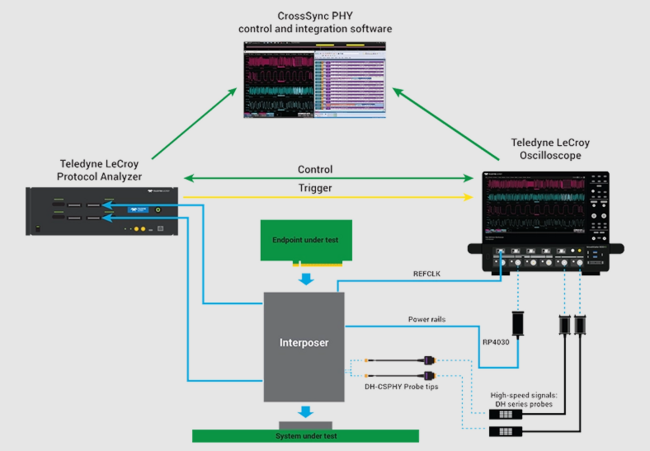 Teledyne LeCroy Debugging PCIe Link Equalization and Dynamic Link Behaviors