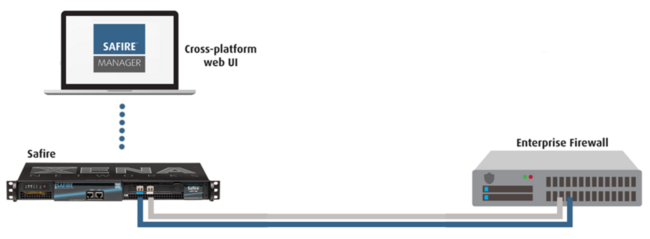 Xena Networks - Safire - Enterprise Firewall Performance Tester