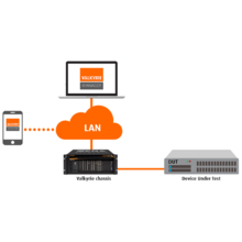 Xena Networks - Valkyrie - Stateless Ethernet traffic generation and analysis platform