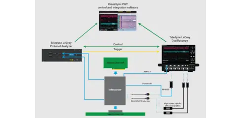 Teledyne LeCroy Debugging PCIe Link Equalization and Dynamic Link Behaviors