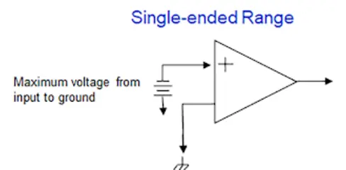 Probe Safety Demystified: Dynamic Range and Voltage Swing 