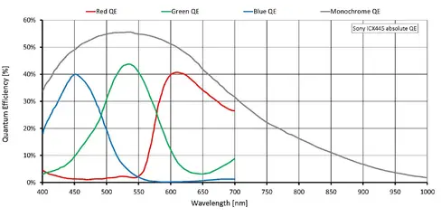 Quantum efficiency for Prosilica GC1290