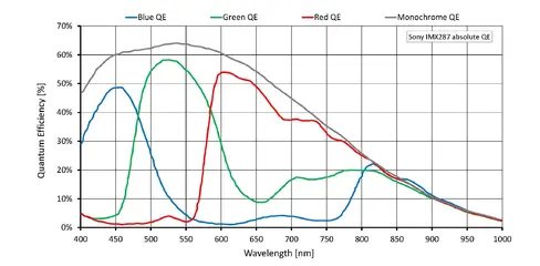Quantum efficiency for Manta G-040