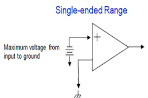 Probe Safety Demystified: Dynamic Range and Voltage Swing 